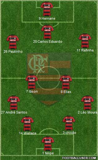 CR Flamengo Formation 2013