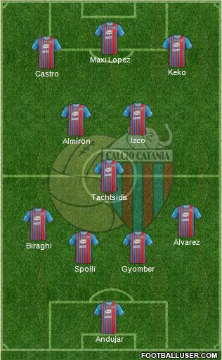 Catania Formation 2013