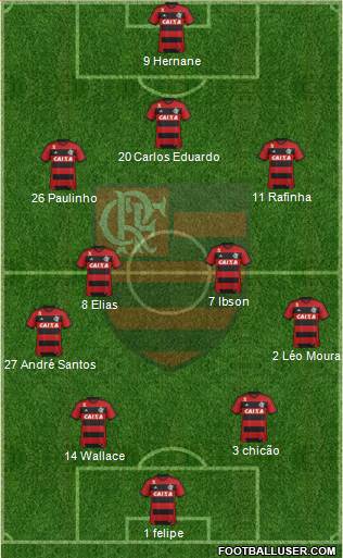 CR Flamengo Formation 2013