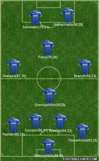 Portsmouth Formation 2013