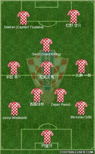 Croatia Formation 2013