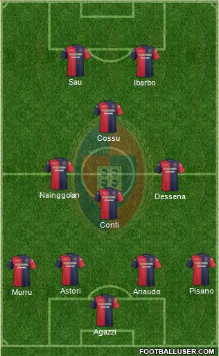 Cagliari Formation 2013