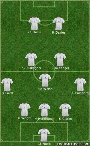 Preston North End Formation 2013