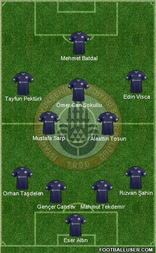 Istanbul Büyüksehir Belediye Spor Formation 2013