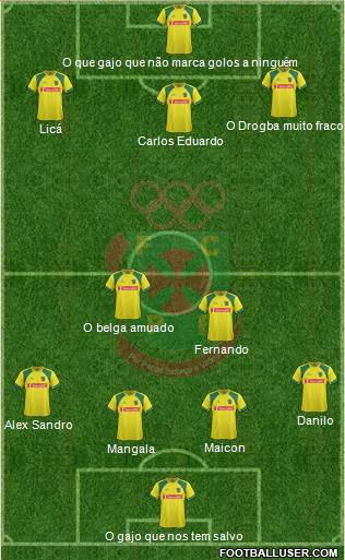 Futebol Clube Paços de Ferreira Formation 2013