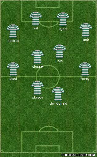 Celtic Formation 2013