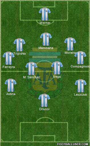 Argentina Formation 2013