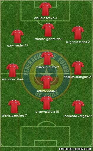 Chile Formation 2013