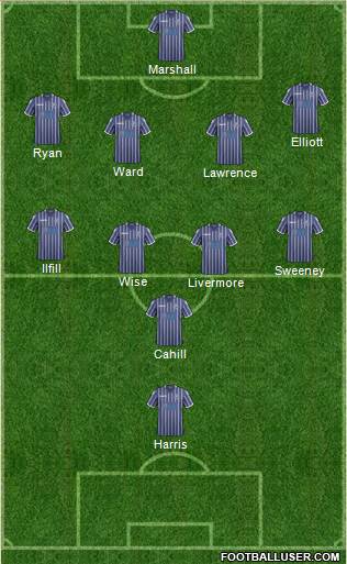 Millwall Formation 2013