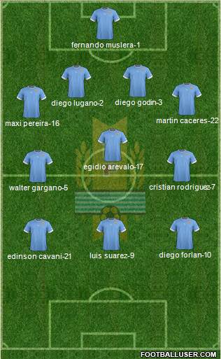 Uruguay Formation 2013