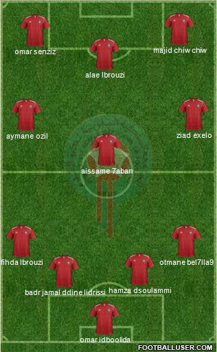 Morocco Formation 2013