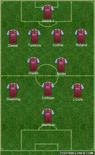 West Ham United Formation 2013