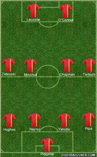 Wales Formation 2013