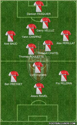 AS Monaco FC Formation 2013