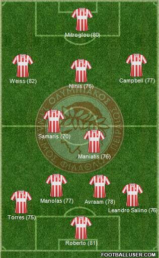 Olympiakos SF Piraeus Formation 2013