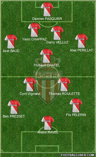 AS Monaco FC Formation 2013