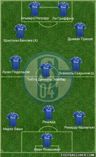 FC Schalke 04 Formation 2013