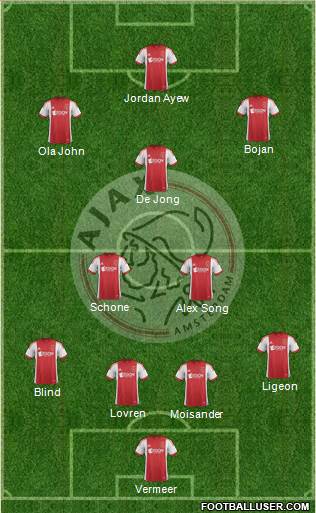 AFC Ajax Formation 2013