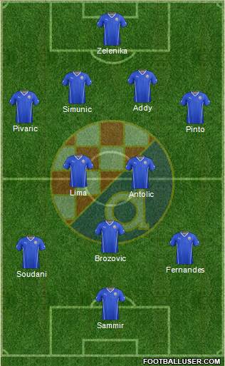 NK Dinamo Formation 2013