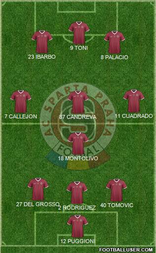 Sparta Prague Formation 2013