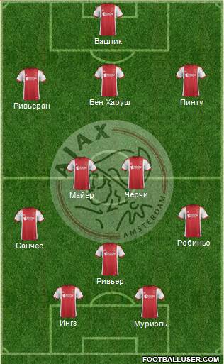 AFC Ajax Formation 2013