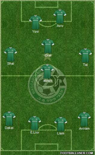 Maccabi Haifa Formation 2013