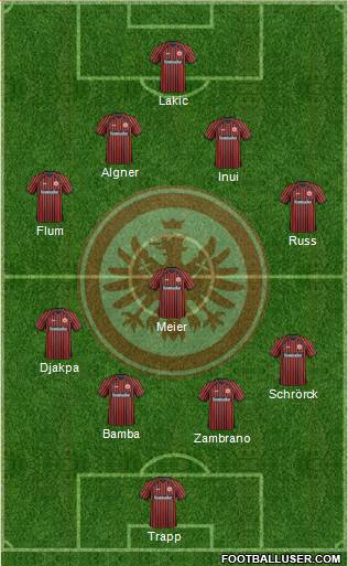 Eintracht Frankfurt Formation 2013