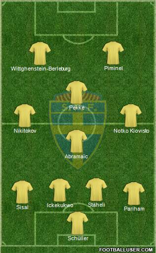 Sweden Formation 2013