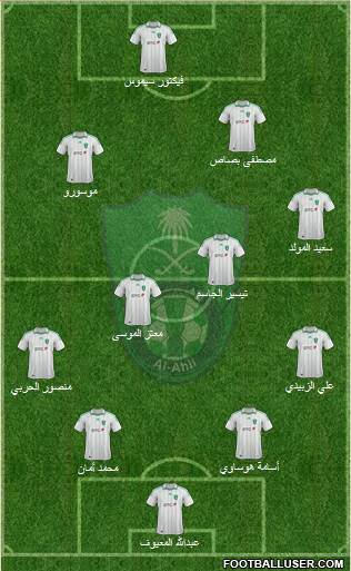 Al-Ahli (KSA) Formation 2013