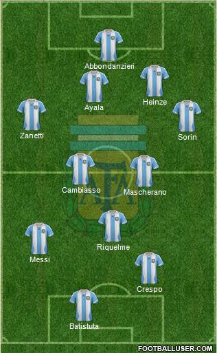 Argentina Formation 2013