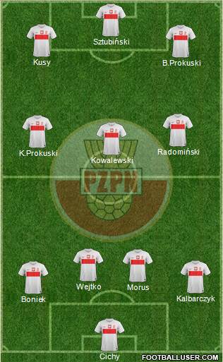 Poland Formation 2013