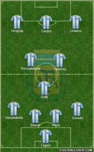 Argentina Formation 2013