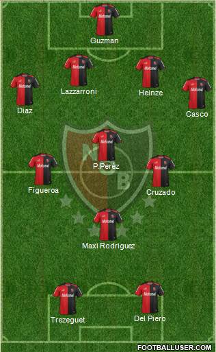 Newell's Old Boys Formation 2013