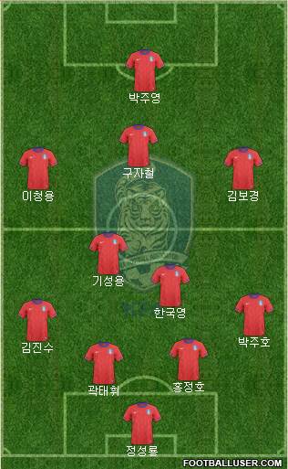 South Korea Formation 2013