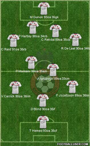 OGC Nice Côte d'Azur Formation 2013