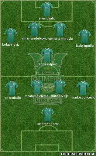 NK Olimpija Ljubljana Formation 2013