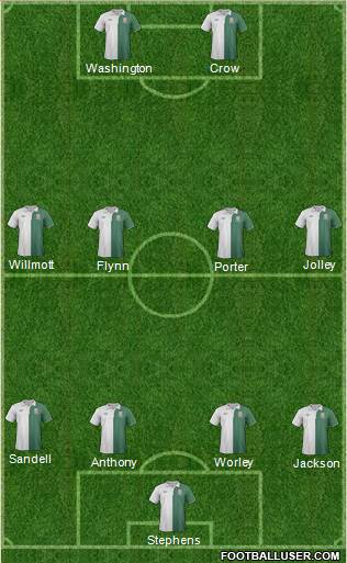 Wales Formation 2013