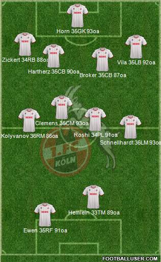 1.FC Köln Formation 2013