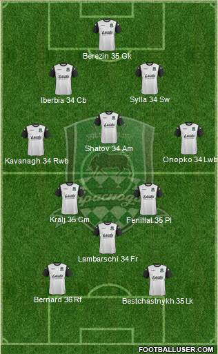 FC Krasnodar Formation 2013