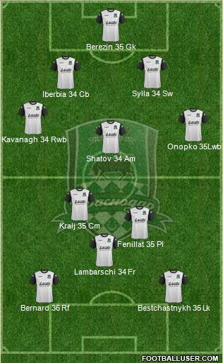 FC Krasnodar Formation 2013