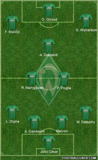 Werder Bremen Formation 2013