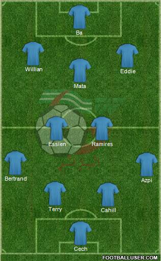 Algeria Formation 2013