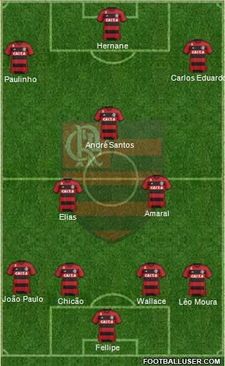 CR Flamengo Formation 2013