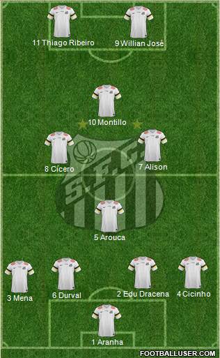 Santos FC Formation 2013