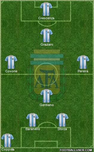 Argentina Formation 2013