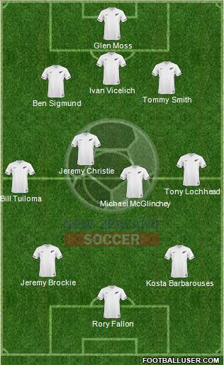 New Zealand Formation 2013