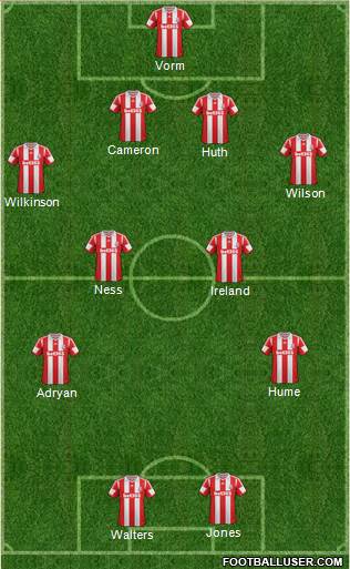 Stoke City Formation 2013