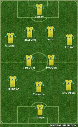 Norwich City Formation 2013