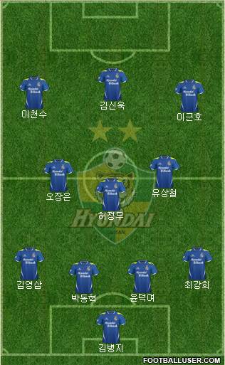 Ulsan Hyundai Formation 2013