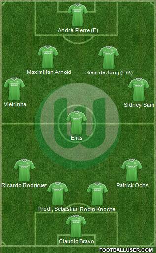 VfL Wolfsburg Formation 2013